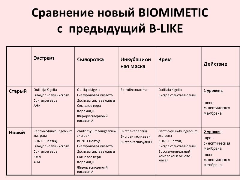 Сравнение новый BIOMIMETIC с  предыдущий B-LIKE